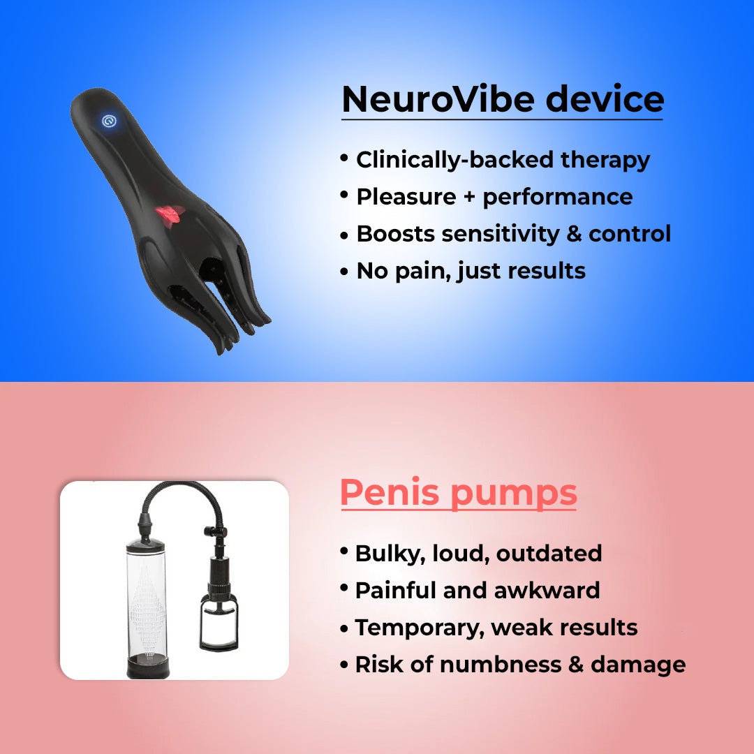 NEUMAN™ WAVE THERAPY PRO