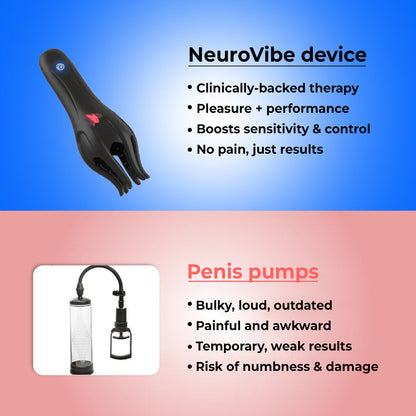 NEUMAN™ WAVE THERAPY PRO