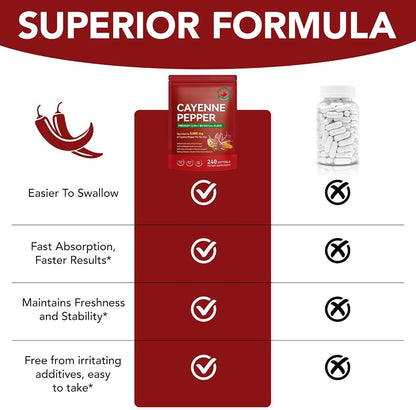 Cayenne Pepper 12-in-1 Intimacy Softgels – 240 Softgels