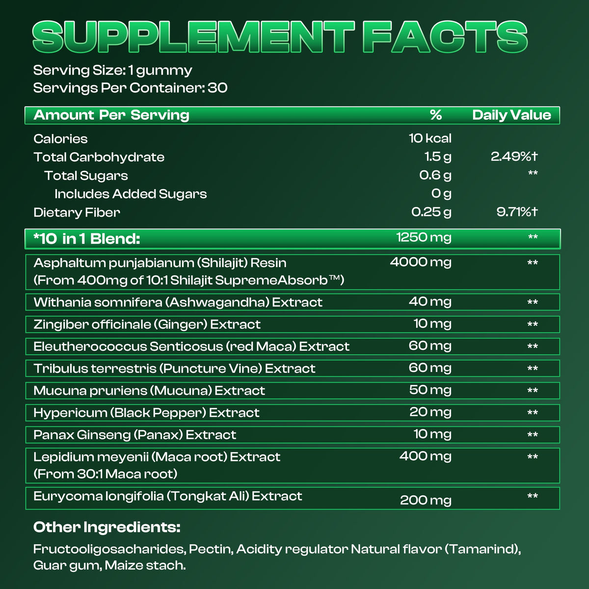 Sinavos™ | 10-In-1 Natural T-Support (SALE)