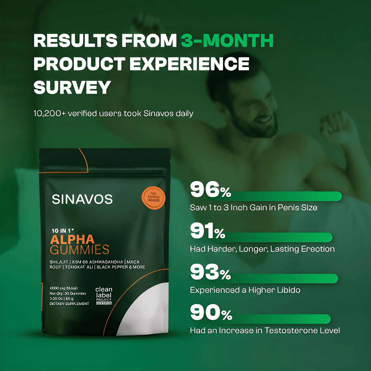Sinavos™ | 10-In-1 Natural T-Support (SALE)